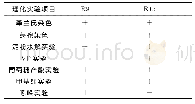 表3 实际张拉顺序：牡丹根腐病拮抗菌的分离与鉴定