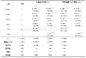 《表4 中国和“竞争四国”的纺织品出口贸易引力模型稳健性回归结果》