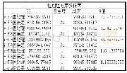 表2性别组方差分析表表：客汕临界区客家话一级元音年龄、性别特征比较分析