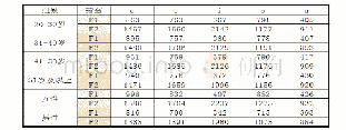表1元音赫兹数据：客汕临界区客家话一级元音年龄、性别特征比较分析