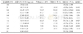 表3 苦参碱与多杀菌素不同配比对麦二叉蚜致死率
