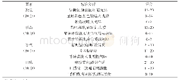 表1 发酵梨汁的感官评分