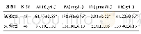 表2 两组各项营养指标检测结果比较（）