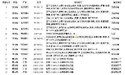 《表1 龙骨及其部分煅龙骨样品信息表》