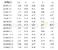 《表6 龙骨及其部分煅龙骨的测定结果（g/g,n=3)》