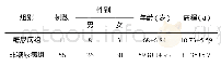 《表1 两组性别、年龄、病程比较（例）》