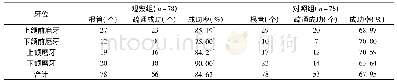 《表2 两组根管再治疗的疏通效果比较》