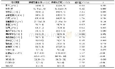 表2 脑卒中后一月睡眠质量差与睡眠良好患者的资料比较