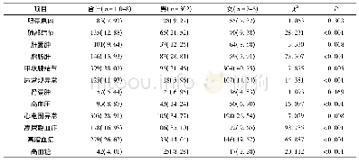 《表1 医务人员体检健康异常检出情况[n(%)]》