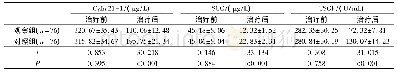 《表3 治疗前后2组患者肺癌肿瘤标志物水平比较》