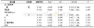 表2 影响不安腿综合征发生的多因素分析