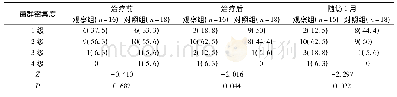 表1 RVVC患者治疗前后及随访1月后阴道菌群密集度变化[n(%)]