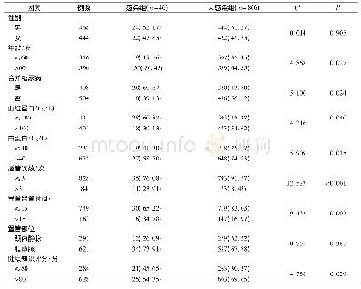 《表1 急性肾损伤患者导管相关性血流感染的单因素分析[n(%)]》