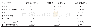 表1 方案偏离的影响因素分析[n(%)]