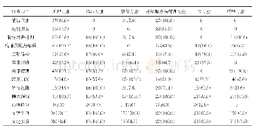 表1 不同专业医学生志愿者对医养结合养老服务参与意愿的比较[n(%)]