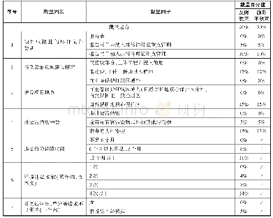 表2-1需要配套建设的环境保护设施未建成,投入生产使用的裁量标准