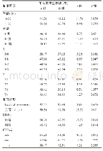 《表4 不同剂量表柔比星治疗方案对不同因素下无病生存期的影响》