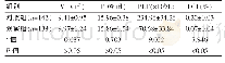 《表2 两组受检对象的血小板指标 (±s)》