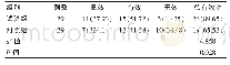 《表1 临床疗效比较[n (%) ]》