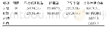 《表1 A组与B组诊断准确率比较[n (%) ]》