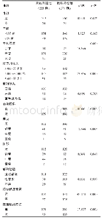 《表1 影响艾滋病患者服用抗病毒药物治疗的相关因素分析》