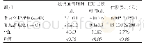 《表3 两组患者的机械通气时间、ICU住院时间、住院费用比较（±s)》