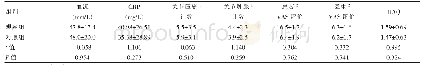 《表3 两组患者治疗前ACR反应标准各项指标比较（)》