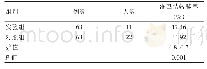 《表4 两组患者淋巴结转移情况比较》