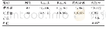 《表3 比较两组治疗期间的不良反应发生率[n (%) ]》