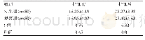 《表1 两组SSPI评分表对比[（），分]》