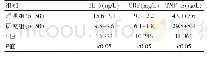《表2 两组炎症反应对比（)》