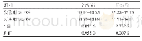 《表2 两组肢体运动功能评分的对比分析表[（），分]》