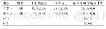 《表1 两组临床准确诊断总计率统计[n (%) ]》