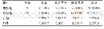 《表3 两组患者的不良反应情况对比[n (%) ]》