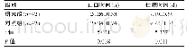 《表1 两组患者止血时间、住院时间对比（±s)》