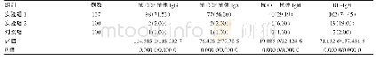 《表1 3组受检人员血清不同亚型抗CCP抗体检出率、RF-IgM阳性检出率比对[n(%)]》