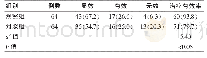 《表1 两组患者临床治疗有效率情况比较分析[n(%)]》
