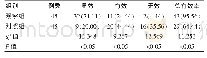 《表1 两组临床疗效对比[n(%)]》