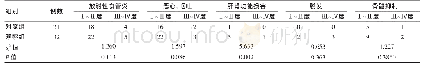 表2 两组药物不良反应发生情况分析