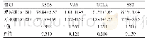 《表3 组间术后12个月不同评分差异[（±s），分]》