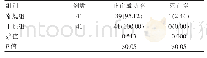 《表1 两组患者手术治疗效果的比较[n(%)]》