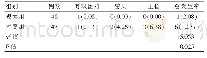 《表2 并发症发生率比较[n(%)]》