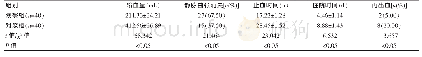 《表1 观察组和对照组患者再出血率、临床参数和静脉曲张消失率情况的比较》