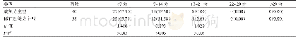 《表4 两组HAMA评分比较[n(%)]》