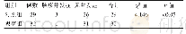 《表3 对照组与观察组患者术后并发症的发生情况》