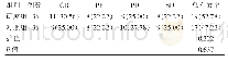 表1 两组患者的临床治疗总有效率比较[n(%)]