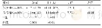 表1 两组患儿的屈光度数对比[（±s),D]