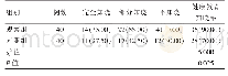 《表1 两组患者健康教育知晓率对比[n(%)]》
