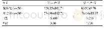 表3 两组产妇第一、第二产程时间对比[（±s),min]