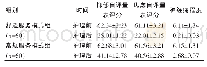 《表1 护理前后两组患者不良情绪评分和神经痛程度对比[（±s），分]》